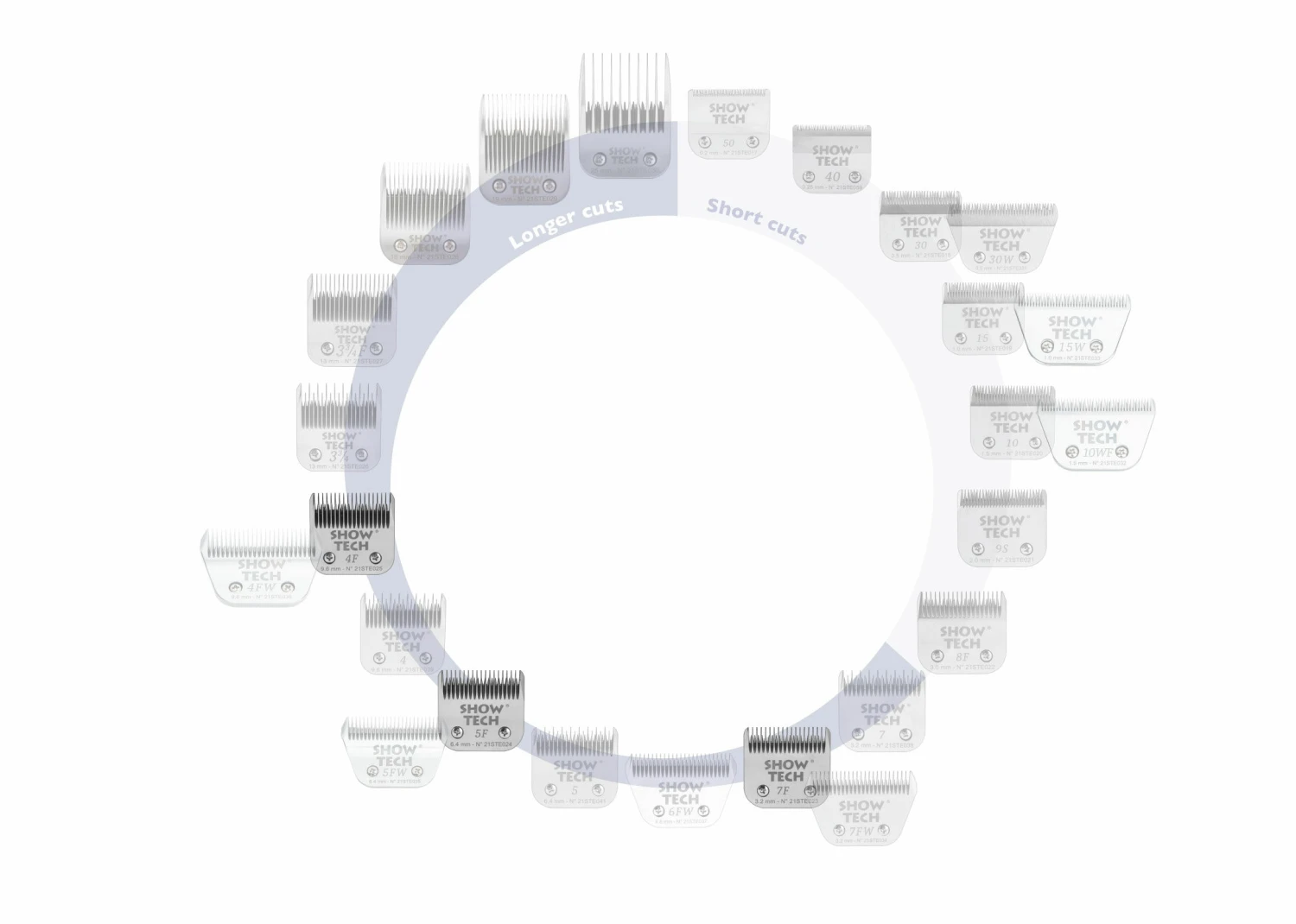 Show Tech Pro Blades Basic Blade Set Longer Cuts 3 Pieces 5 Show Tech Pro Blades Basic Blade Set Longer Cuts 3 Pieces - Image 5